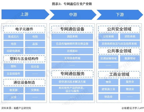 預(yù)見2023 2023年中國(guó)專網(wǎng)通信行業(yè)全景圖譜 附市場(chǎng)規(guī)模 競(jìng)爭(zhēng)格局和發(fā)展全景等